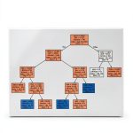 Statistical Software Handbook eBook by Chapman and Hall CRC-0